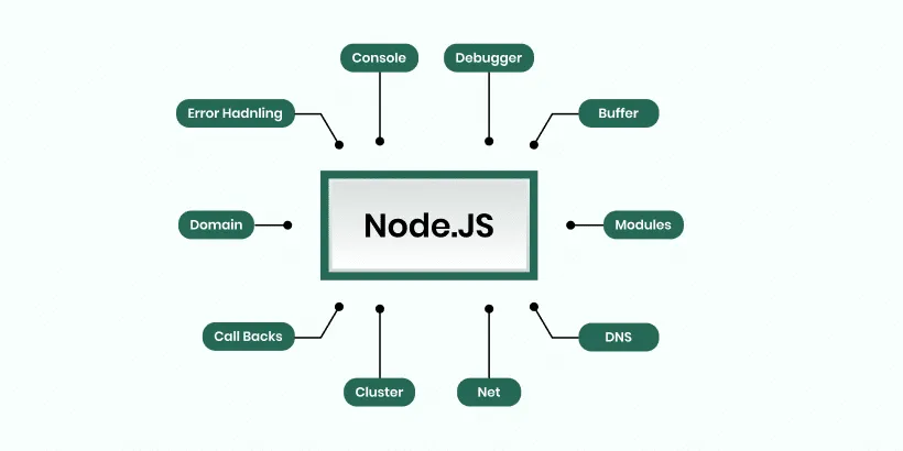 What is node.js