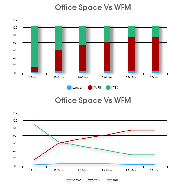 office space vs WFH