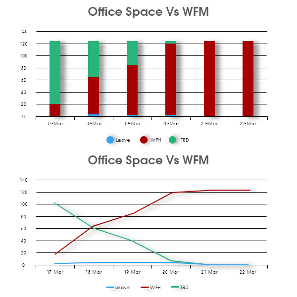 office space vs WFH 1